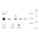 Punto de Acceso GPON Omada / WiFi 6 AX1800 / 1 puerto GPON / 1 Puerto FXS / 4 Puertos 10/100/1000 RJ45 / Wi-Fi 6 AX1800 / Mesh Omada / Configuración por Controlador o Stand-Alone / Para Montaje en Escritorio-Pared miniatura 6