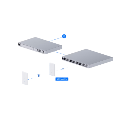 Punto de Acceso UniFi WiFi 6 Mesh Pro/ 2.4 y 5 GHz / MU-MIMO 2×2 por banda / para exterior IPX6 / 2 puertos GbE (x1 PoE IN, x1 puerto de red) hasta 250 dispositivos, montaje en pared o mástil - imagen 6